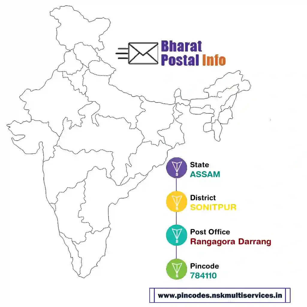 assam-sonitpur-rangagora darrang-784110